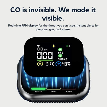 SentinelGuard™ 6-in-1 Smoke, Gas & CO Detector
