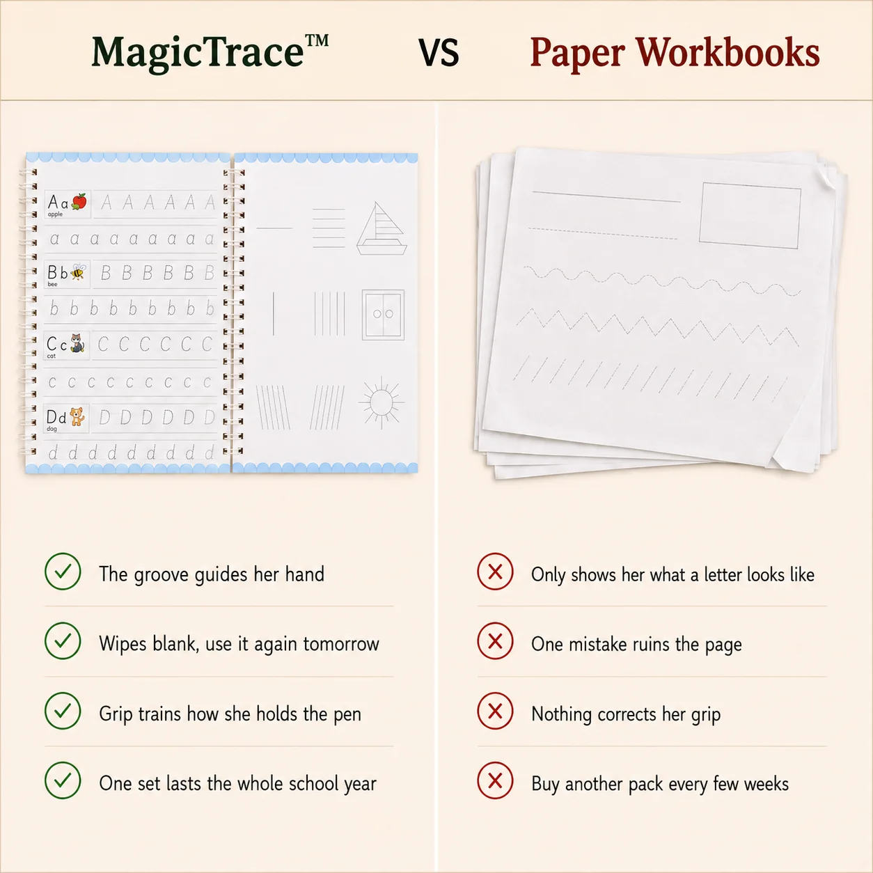 TraceMaster™ — The Screen-Free Grooved Writing Set That Teaches Perfect Handwriting Without the Tears