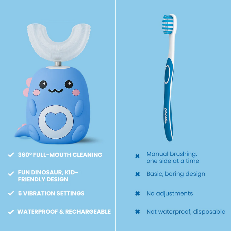 WhizBrush™ - 360º Ultrasonic Toothbrush