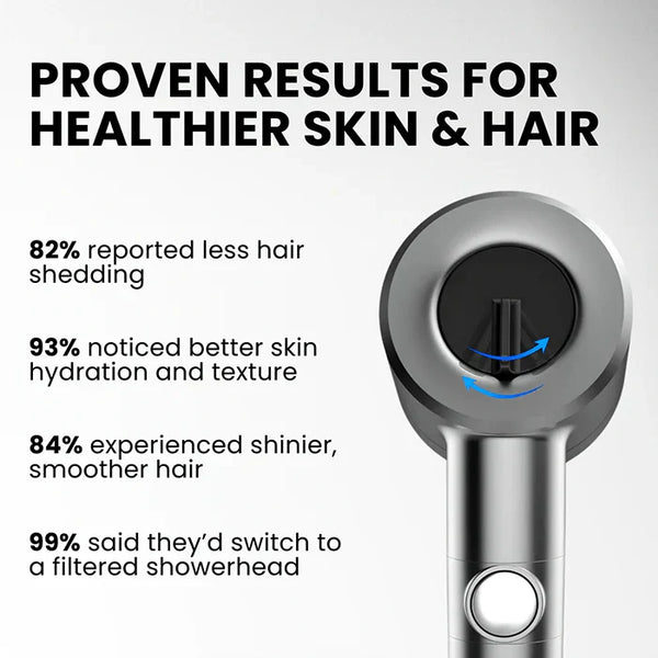 HydroJet™ - Massage Handheld Filter Showerhead