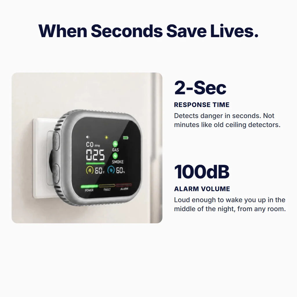 SentinelGuard™ 6-in-1 Smoke, Gas & CO Detector