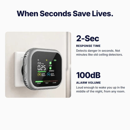 SentinelGuard™ 6-in-1 Smoke, Gas & CO Detector